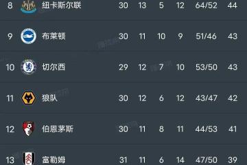 虎扑首页-2025英(yīng)超積(jī)分(fēn)榜(2025英(yīng)超積(jī)分(fēn)榜 500彩(cǎi)票网)